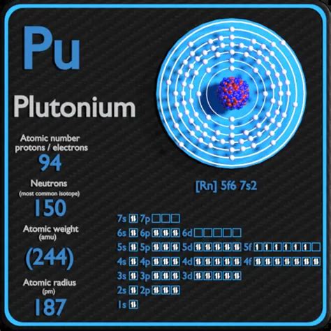 electron configuration for pu|Plutonium – Protons – Neutrons – Electrons – Electron .